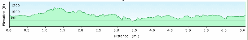 route profile